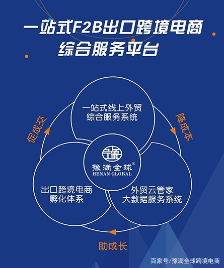 豫滿全球 一站式跨境電商B端代理服務解決方案，助力企業學校團隊與票務代理業務全球化