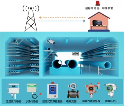精訊暢通城市地下綜合管廊解決方案 信息系統運行維護服務，構筑智慧城市地下生命線